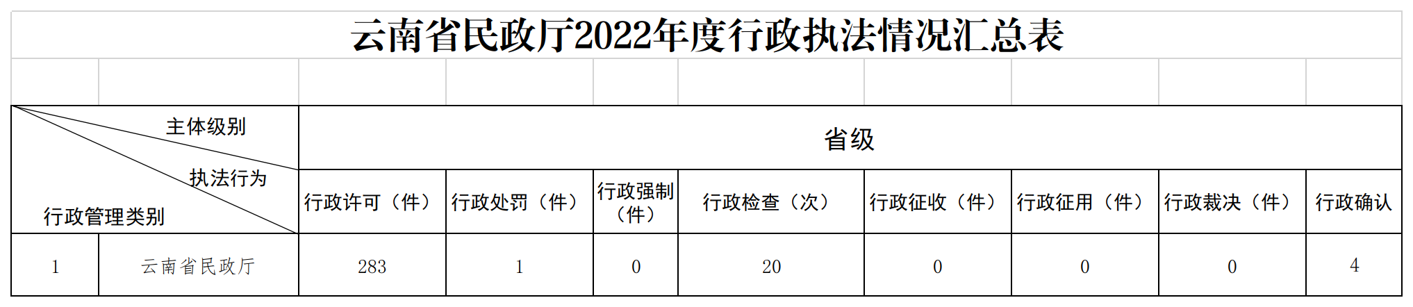 2022年度行政执法情况汇总表（公开版）.png